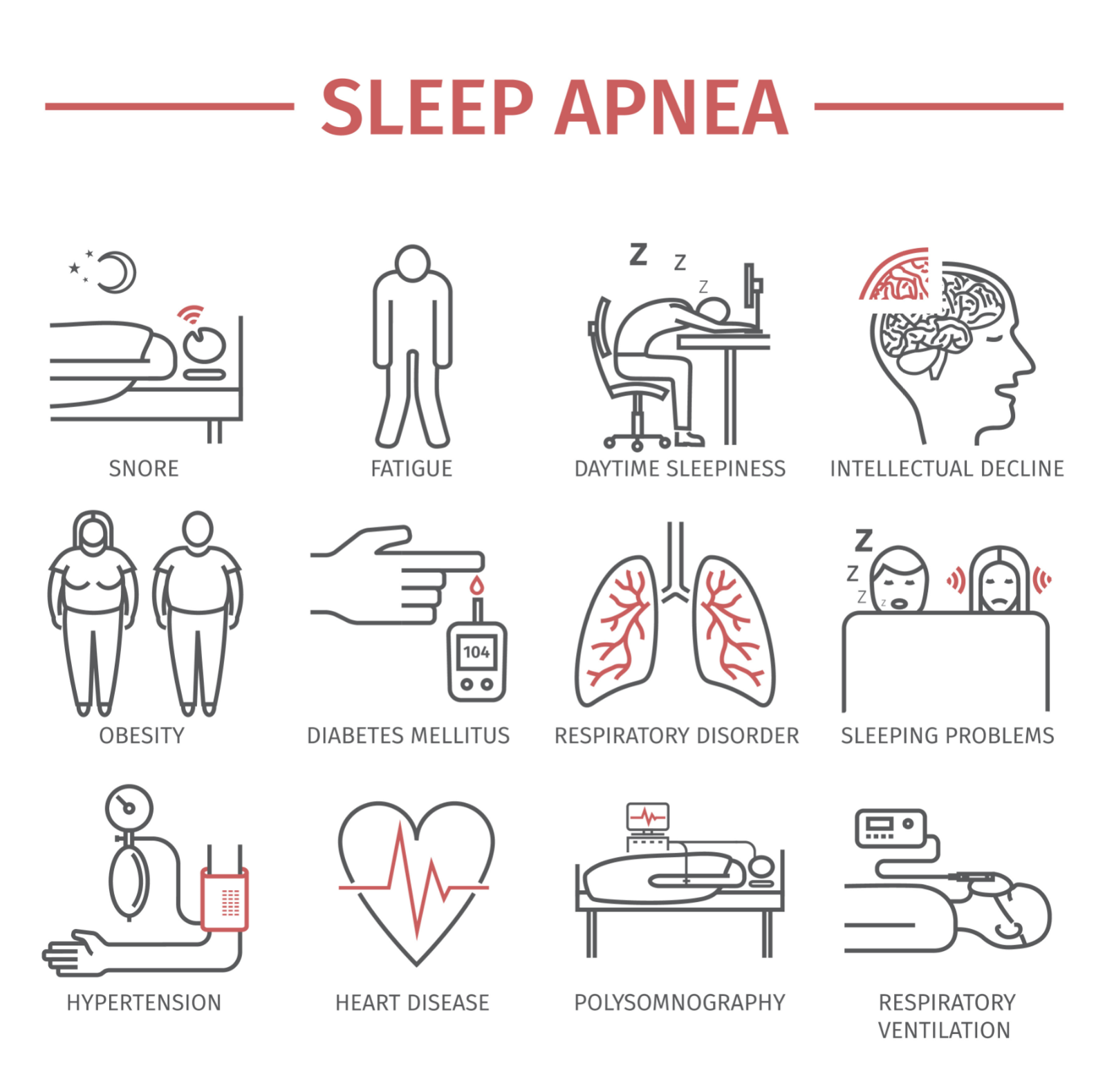 Sleep Apnea Risks and Idenitifiers | ARC Network